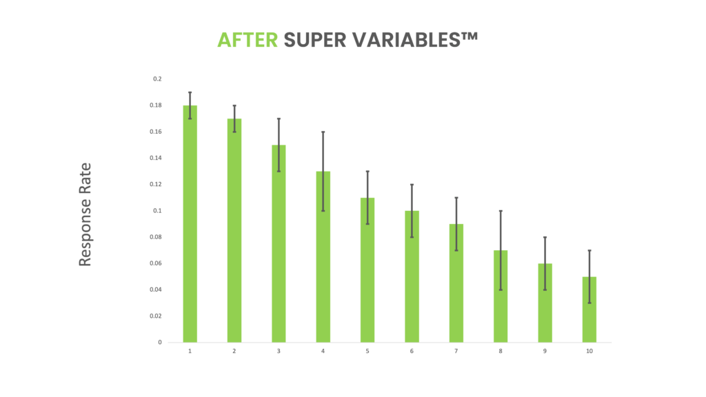 After Super Variables™