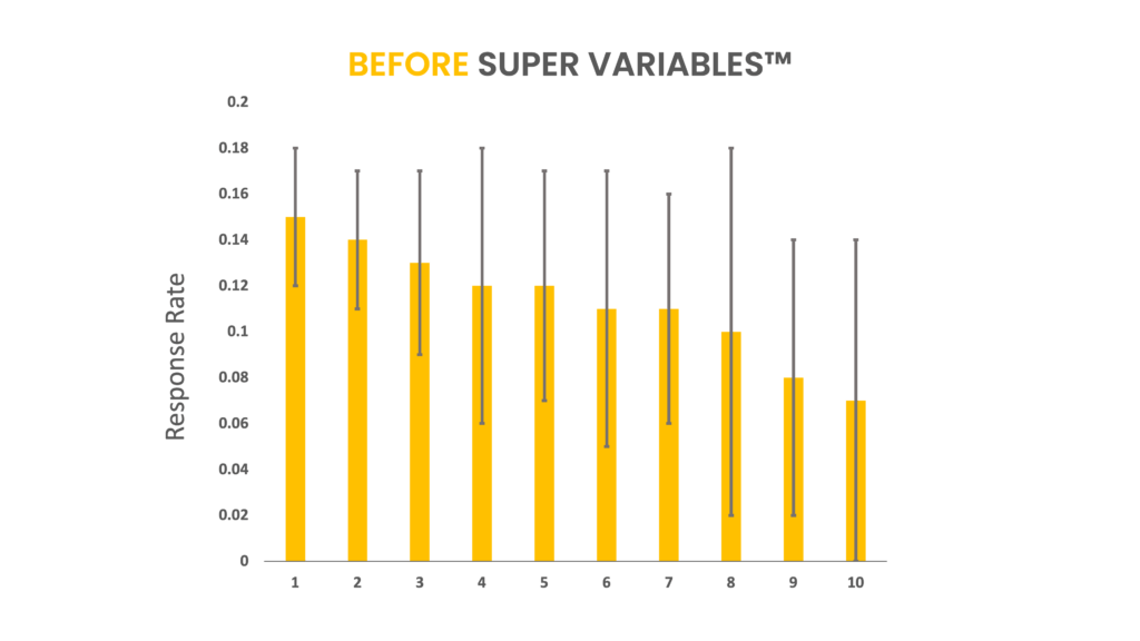 Before Super Variables™